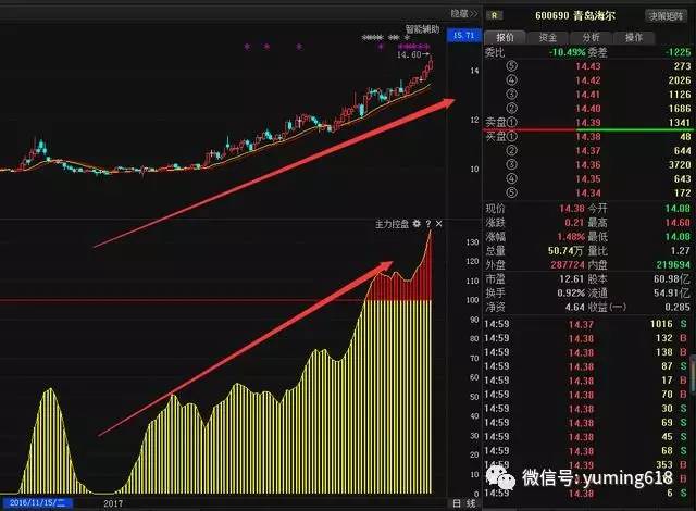 「揭秘股票投资之路，策略、财富积累与起家的奥秘」