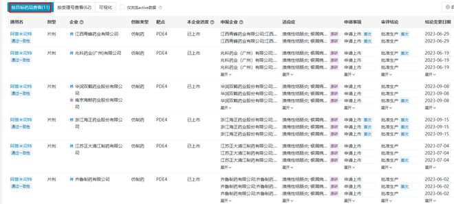 阿普米司特片价格与市场因素深度解析