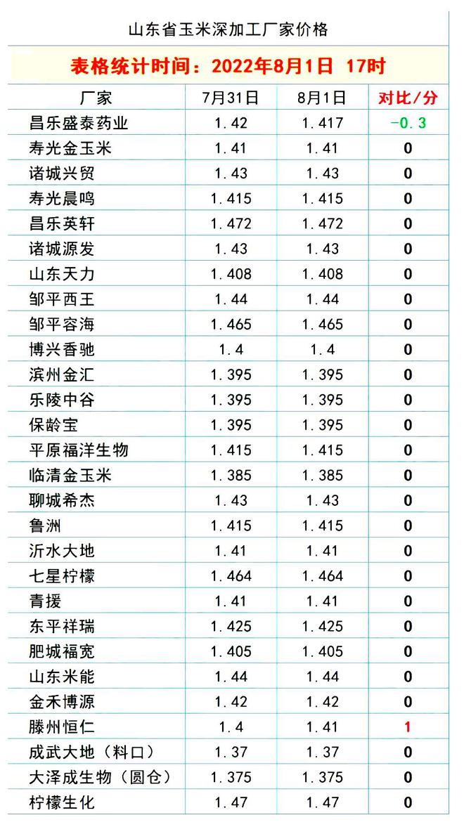 中国今日猪价行情更新，最新消息一览