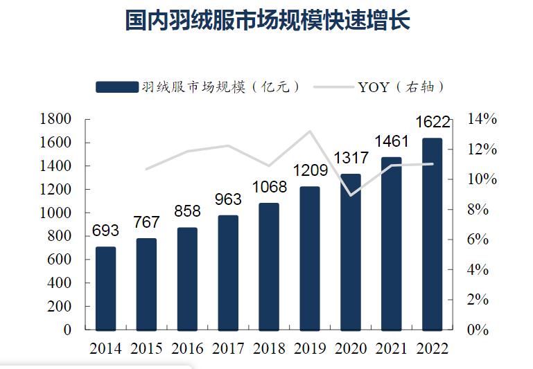 中国羽绒行业行情与金网发展脉络深度解析