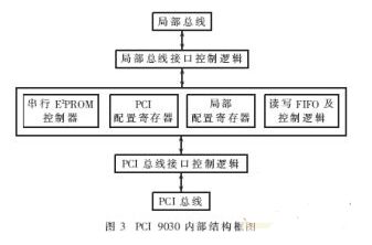 txop突发传输，读突发传送总线事务 