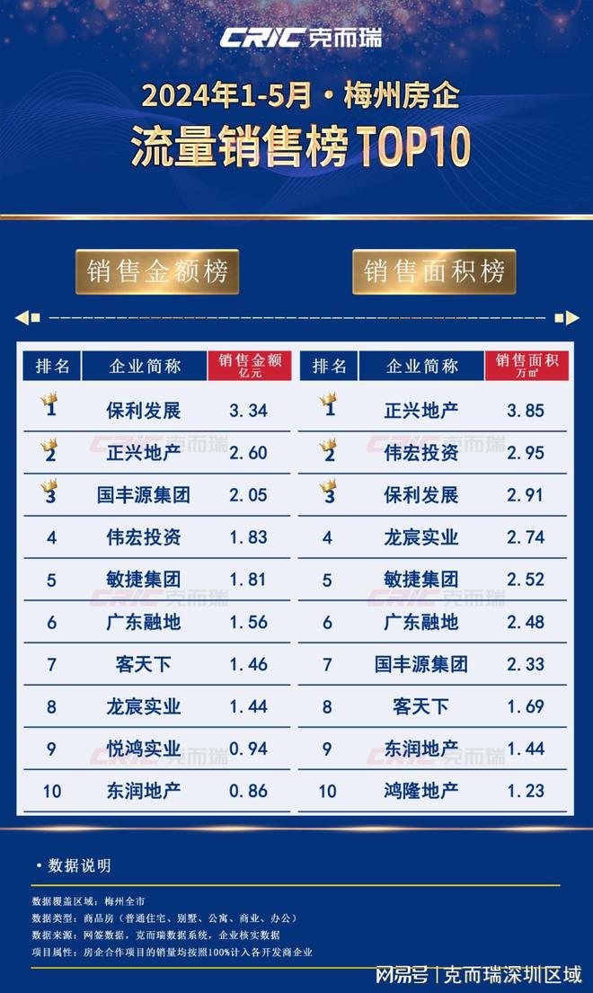 现役金球传奇TOP10榜单揭晓！